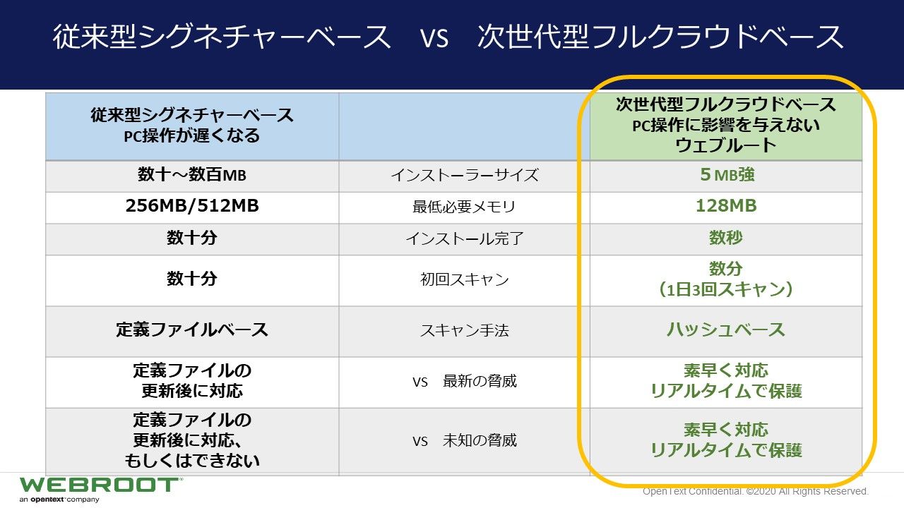 webroot_4